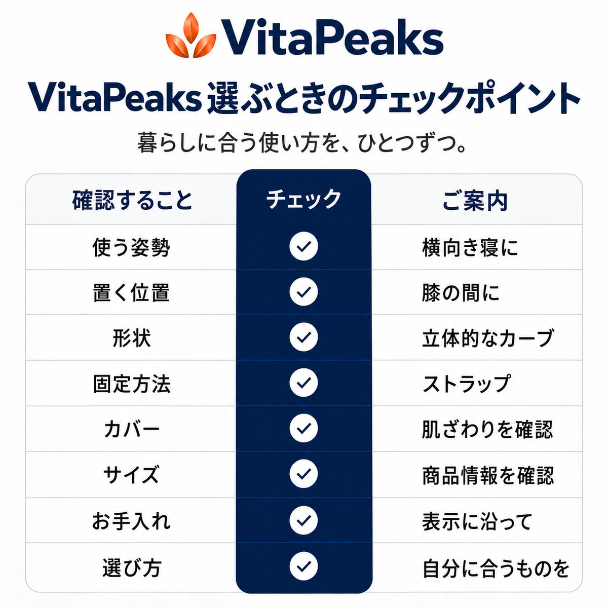 VitaPeaks
